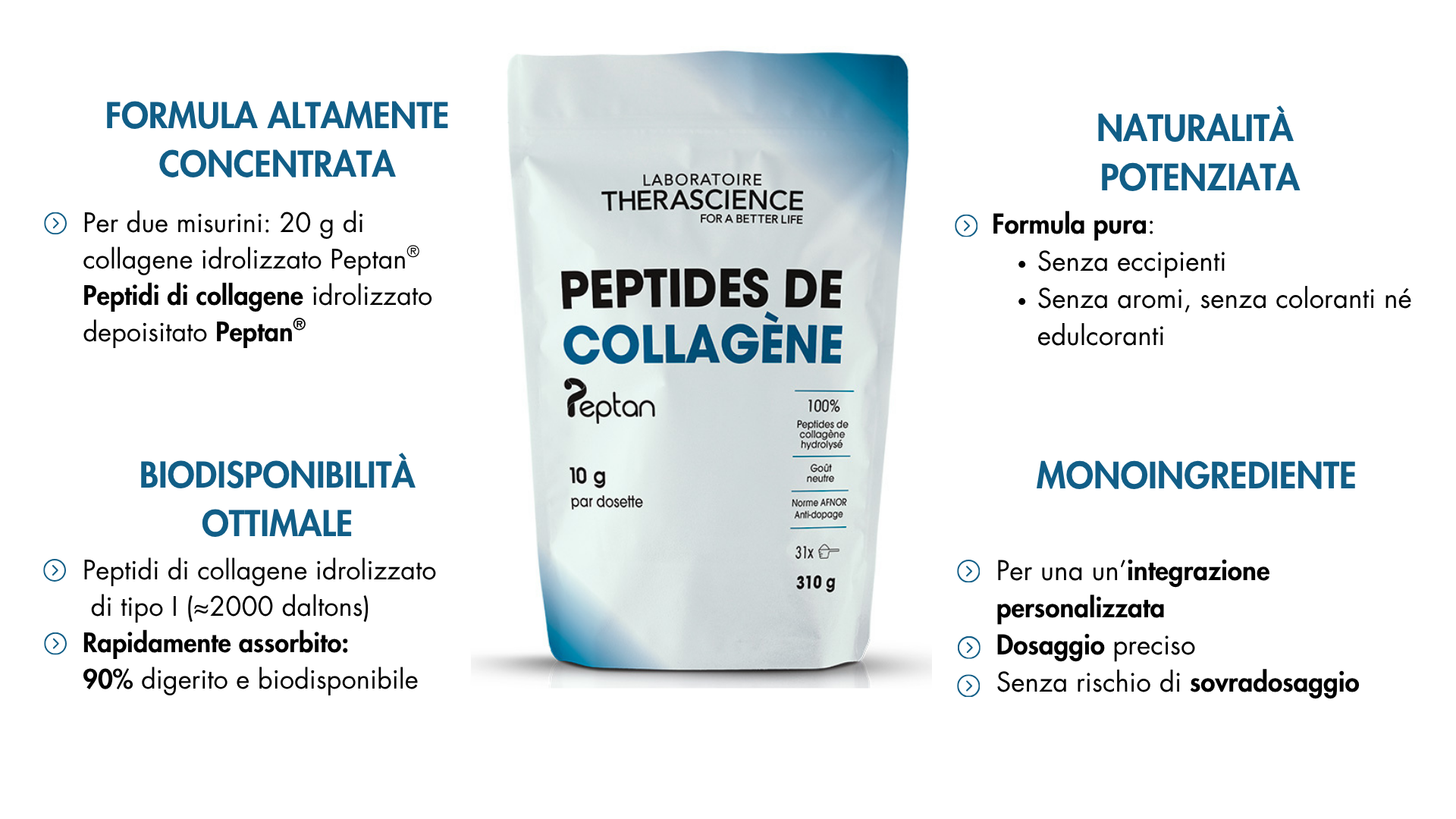 Peptidi di collagene infografica benefici