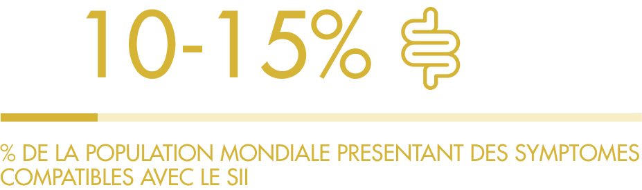 Infographie sur la proportion de personnes présentant des symptômes compatibles avec le Syndrome de l'Intestin Irritable