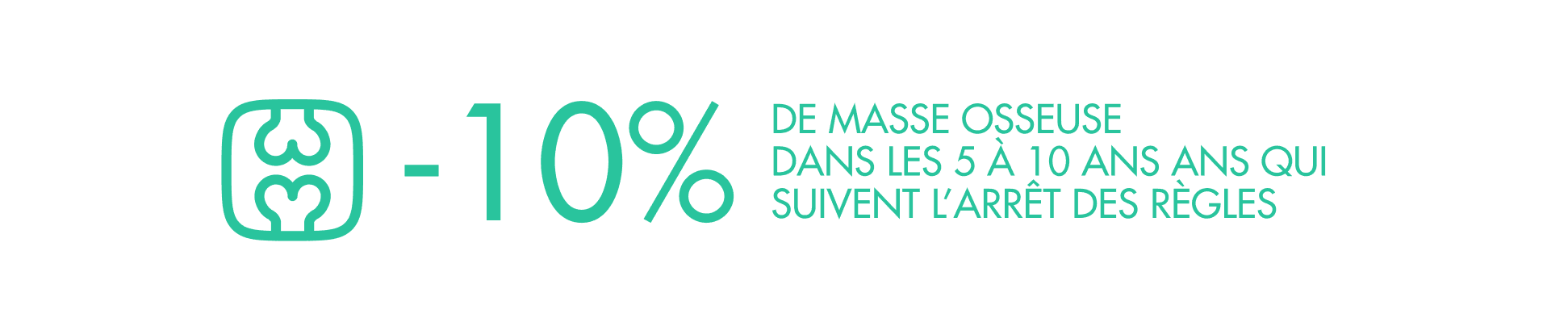Infographie sur la diminution de la masse osseuse après la ménopause