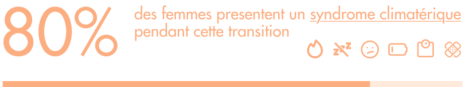 Données sur les symptômes fréquents de la ménopause pendant la transition hormonale chez les femmes