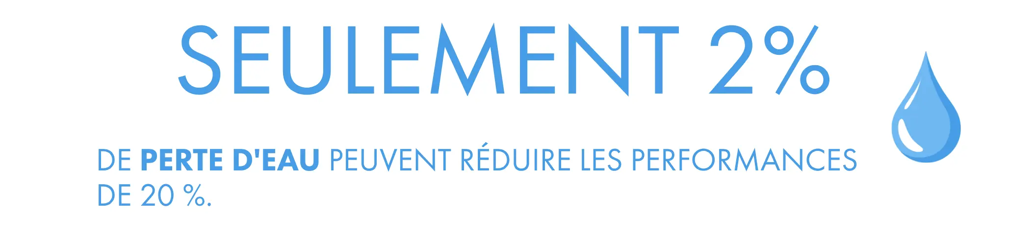 Infographie montrant que seulement 2% de perte d'eau réduit de 20% les performances sportives