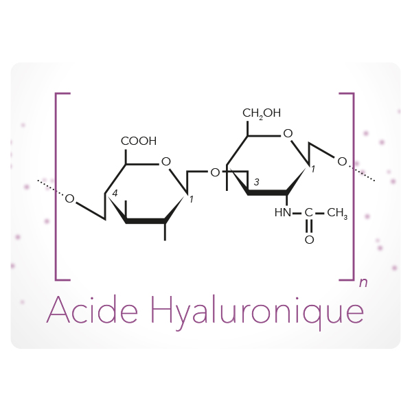 schéma acide hyaluronique