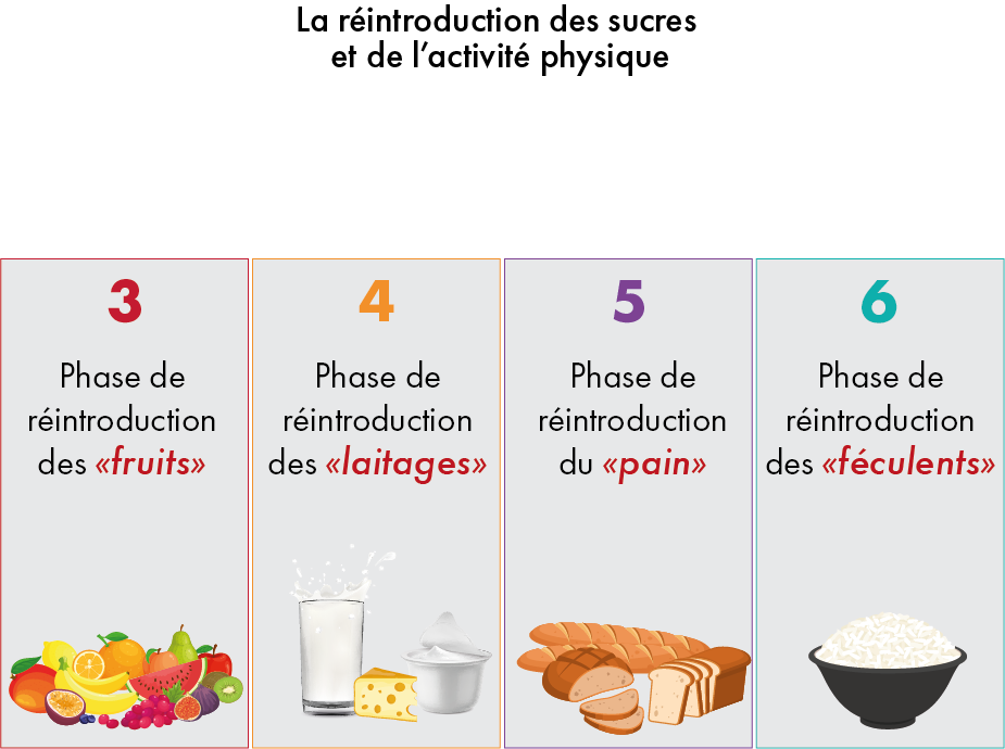 exemple méthode Lignaform