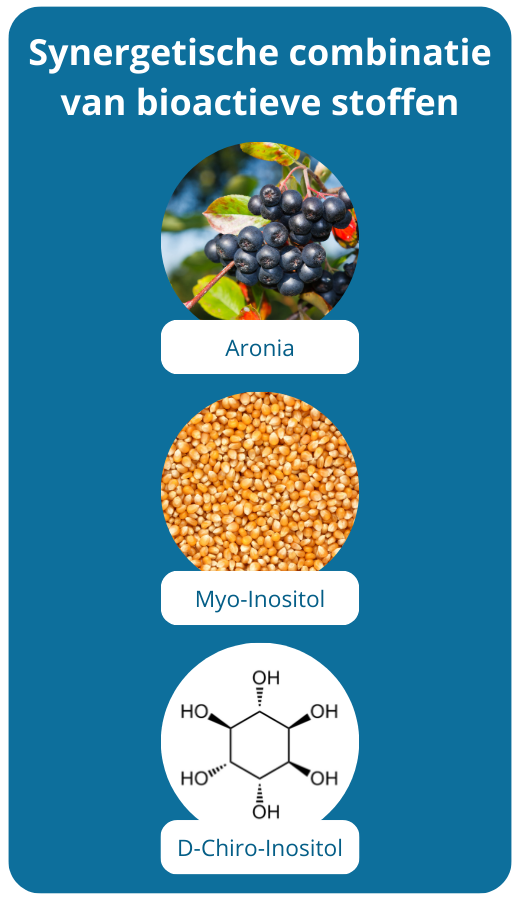association synergique myo inositol d-chiro inositol