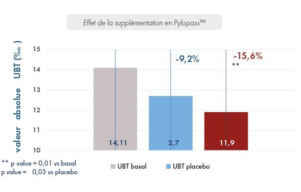 schema pylopass