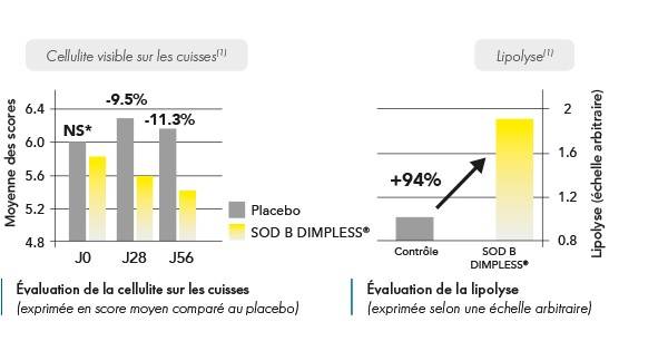 SOD B Dimpless schema