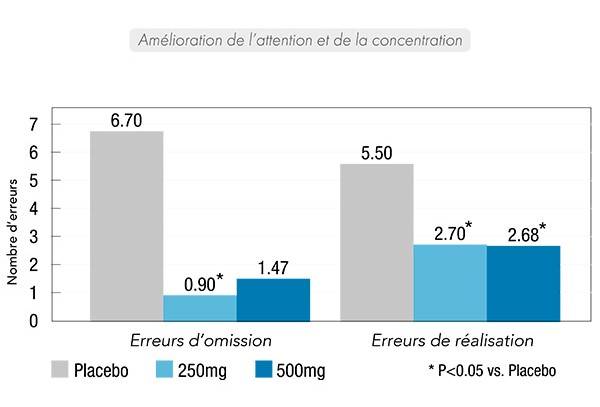 cognizin