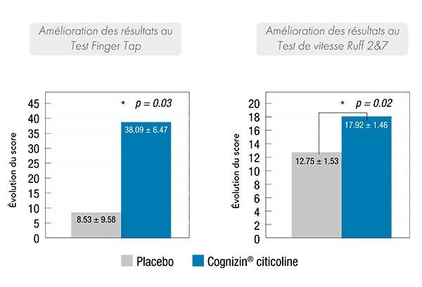 graph 3