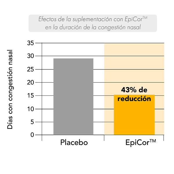 Epicor