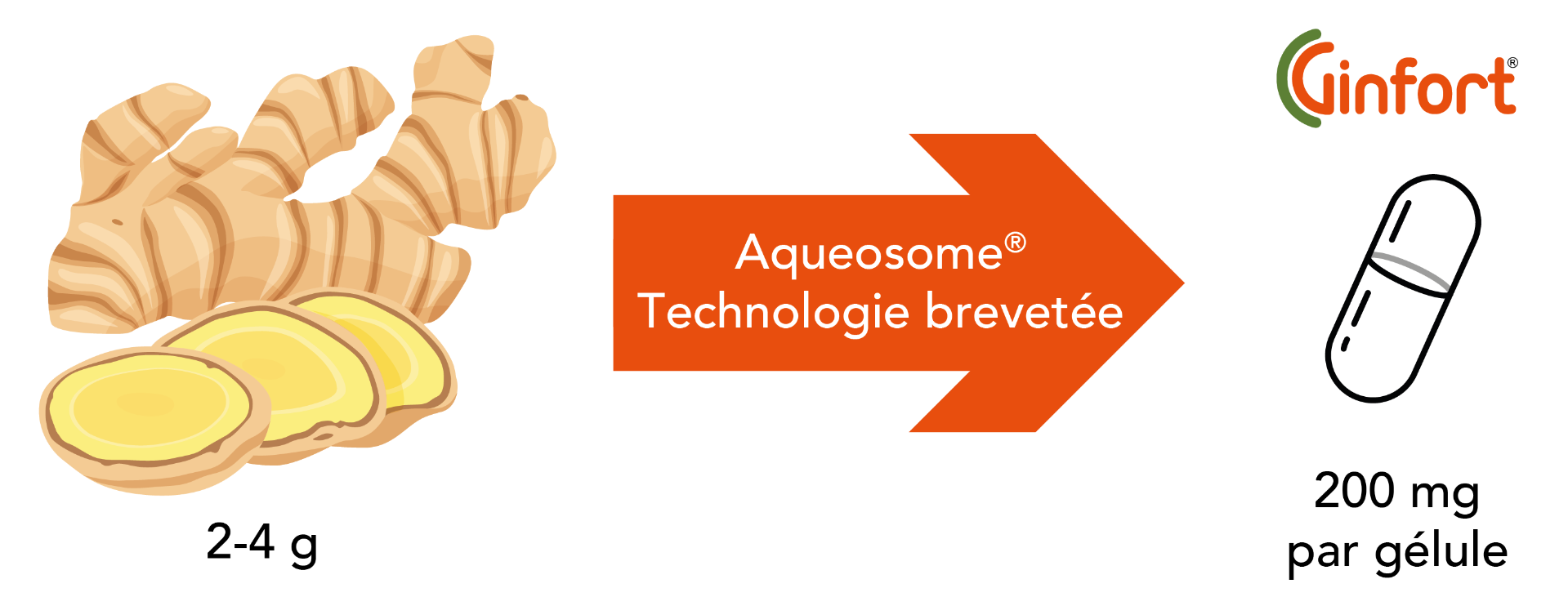 graphique réduction de l'inconfort articulaire