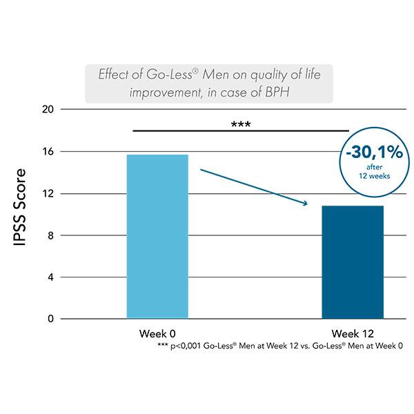 GO LESS MEN 