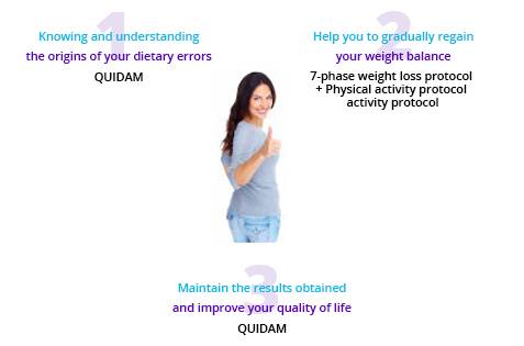 the principles method