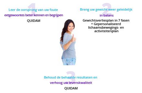 De beginselen methode