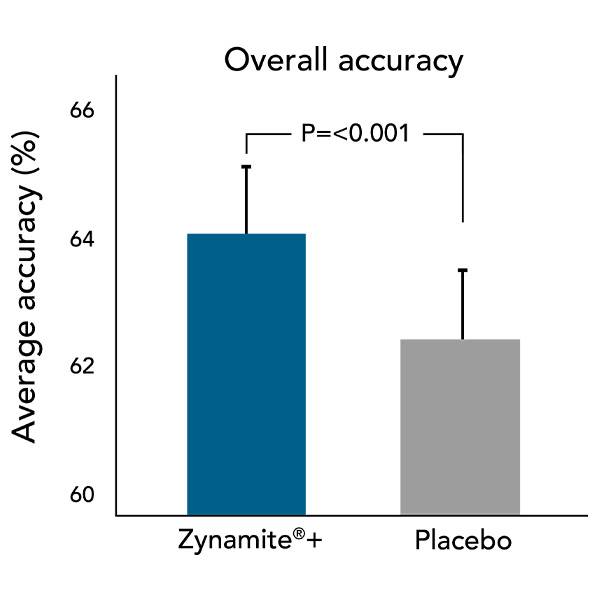 zynamite