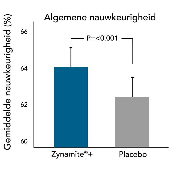 zynamite