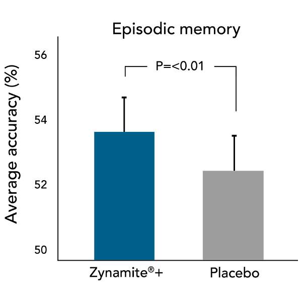 zynamite