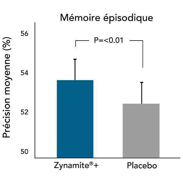 zynamite