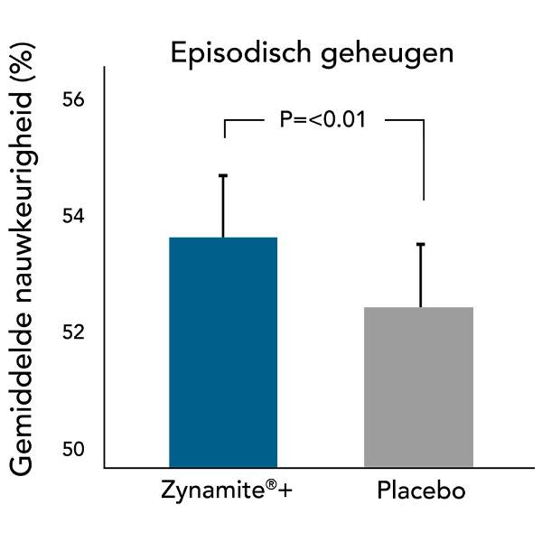 zynamite