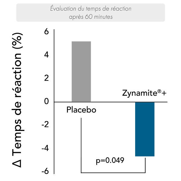 Zynamite®+ 