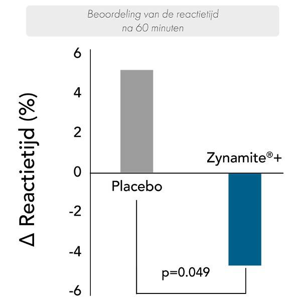 Zynamite®+ 